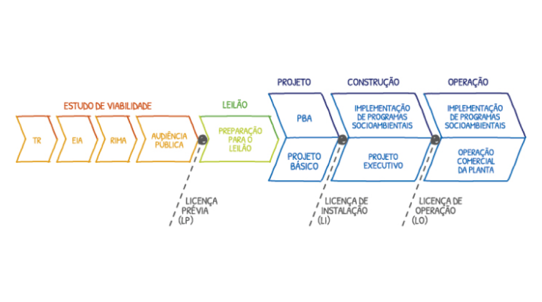 Estudo de Viabilidade